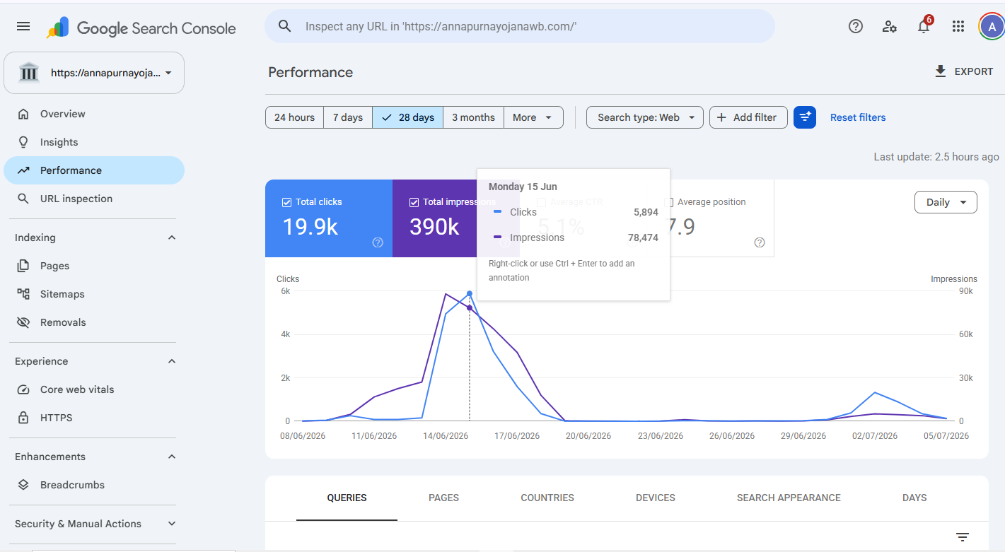Google Search Console Growth